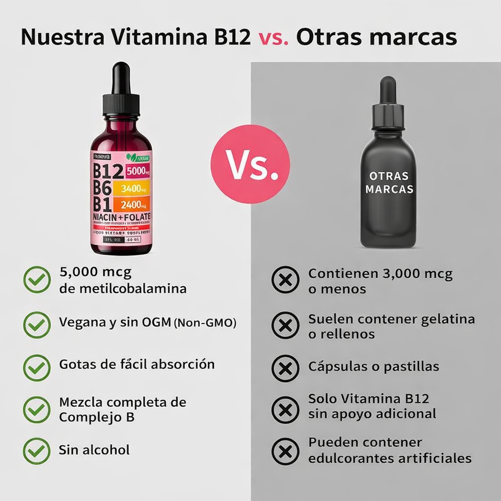 Suplemento Líquido de Vitamina B12